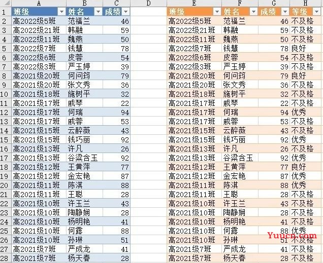IF函数嵌套，看完这篇也简单