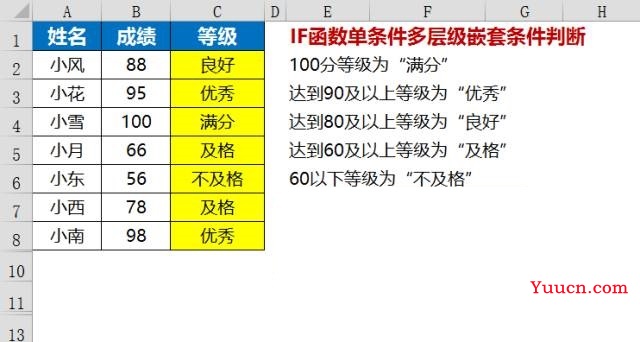 IF函数强大却不为人知的应用技巧