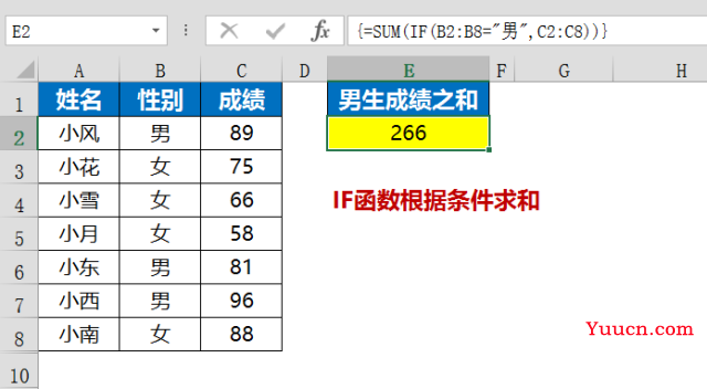 IF函数强大却不为人知的应用技巧