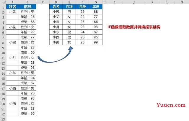 IF函数强大却不为人知的应用技巧