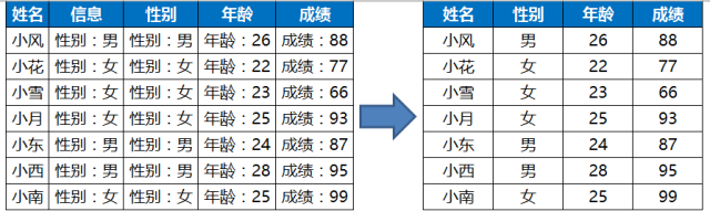IF函数强大却不为人知的应用技巧