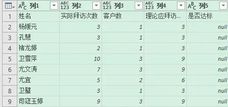 IF函数也记不住参数的意思？来看看这个可视化的IF函数哇