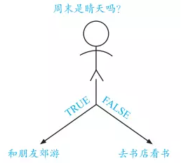 IF函数：有空吗？我和你聊聊