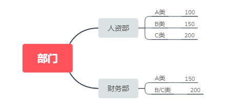 IF函数的5种常用方法汇总