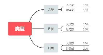 IF函数的5种常用方法汇总