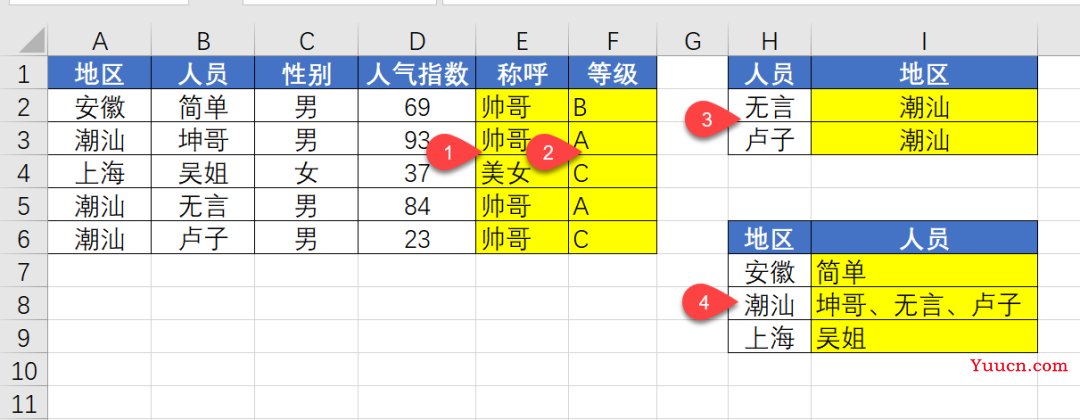 IF函数都不会，还谈加薪升职？