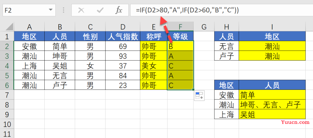 IF函数都不会，还谈加薪升职？