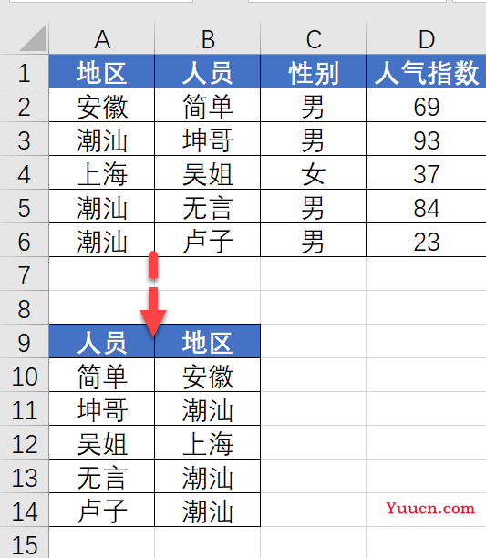 IF函数都不会，还谈加薪升职？