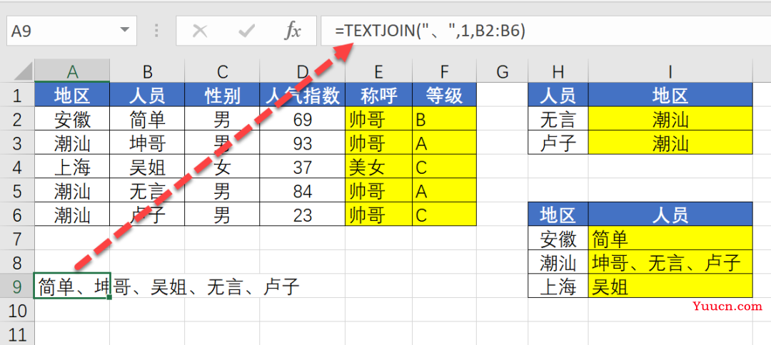 IF函数都不会，还谈加薪升职？