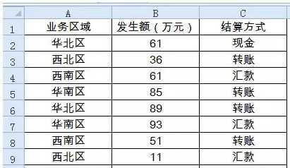 IF函数和她的姐妹们