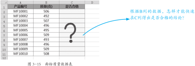 IF函数和她的小伙伴