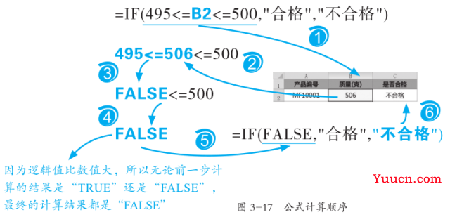 IF函数和她的小伙伴