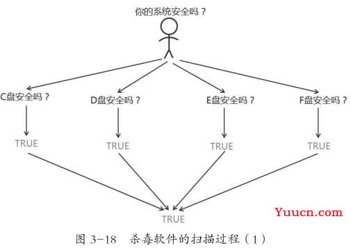 IF函数和她的小伙伴