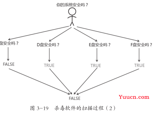 IF函数和她的小伙伴