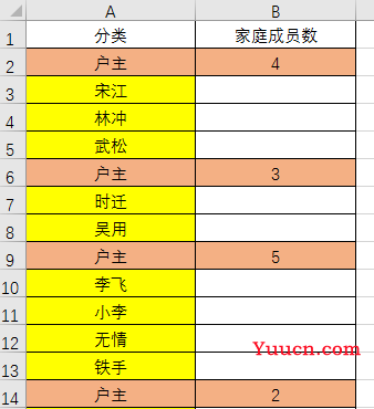 IF函数很简单？这样用却让人惊讶！