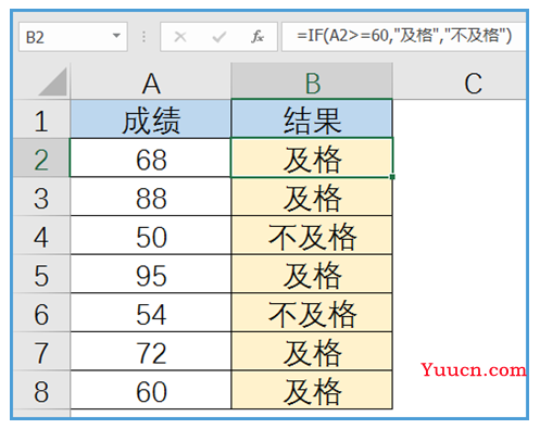 IF函数你都不会用，还敢说熟练使用Excel？