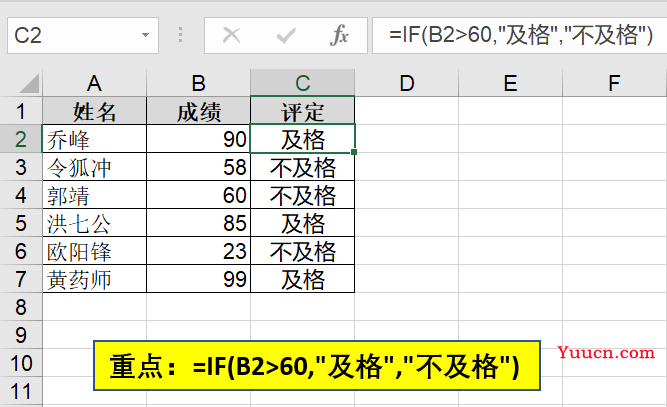 IF函数七兄弟，个个本领大！