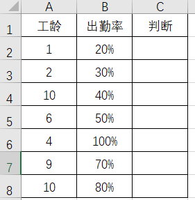 IF函数，没你想的那么简单