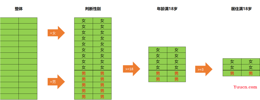 IF函数，让一些人搞不定的条件判断中的扛把子