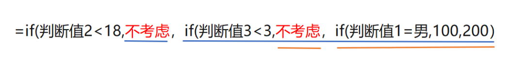 IF函数，让一些人搞不定的条件判断中的扛把子