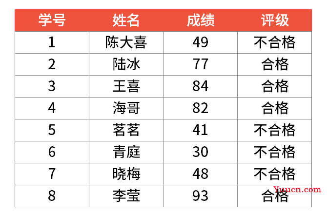 IF函数不会用?只需简单几步,就能轻松搞定!