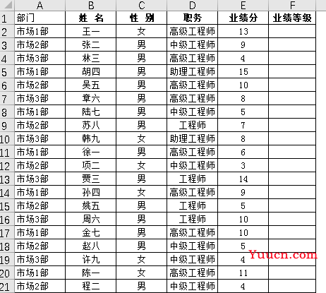 这些“IFS”结尾的多条件计算函数，你一定要会