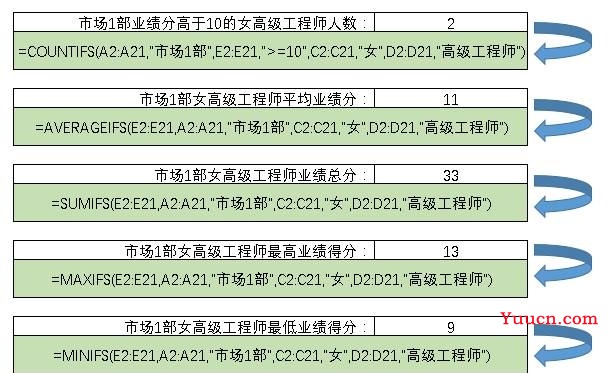 这些“IFS”结尾的多条件计算函数，你一定要会