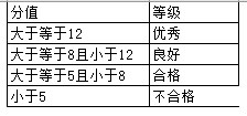 这些“IFS”结尾的多条件计算函数，你一定要会