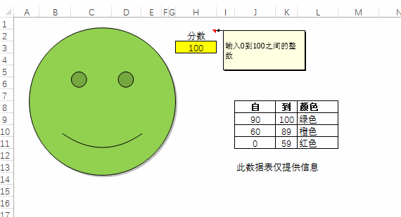 Excel实战技巧：动态的笑脸图