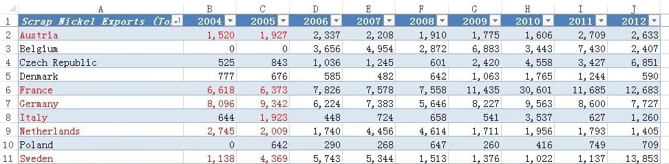 excel统计至少在一列中满足条件的行数 excel统计至少在一列中满足条件的行数