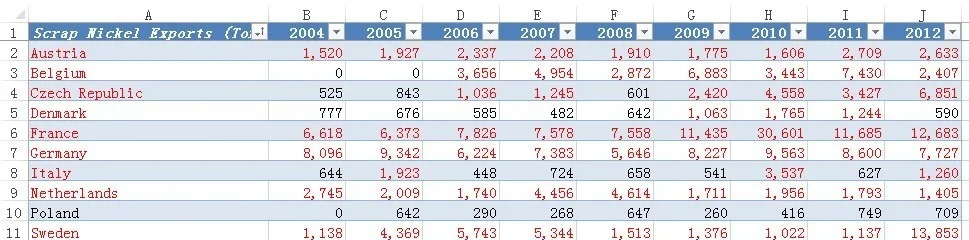 excel统计至少在一列中满足条件的行数 excel统计至少在一列中满足条件的行数