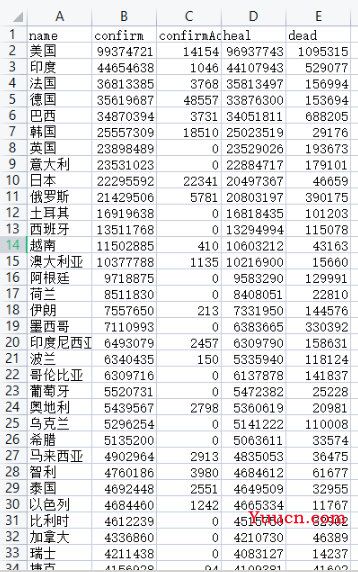 Python分析并绘制可视化动态地图,实时查询全球疫情数据(11月最新...) Python分析并绘制可视化动态地图,实时查询全球疫情数据(11月最新...)