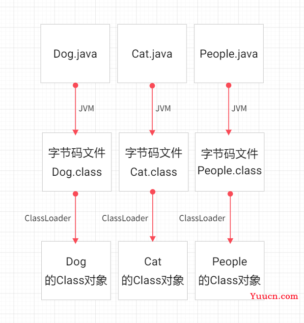 面试官：在 Java 中 new 一个对象的流程是怎样的？彻底被问懵了。。