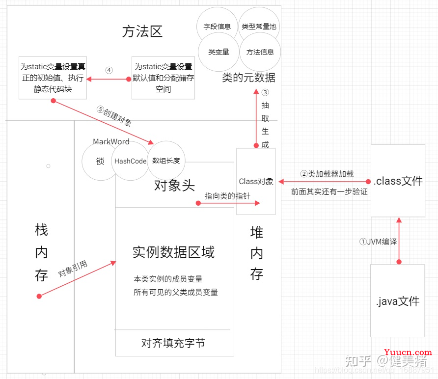 面试官：在 Java 中 new 一个对象的流程是怎样的？彻底被问懵了。。