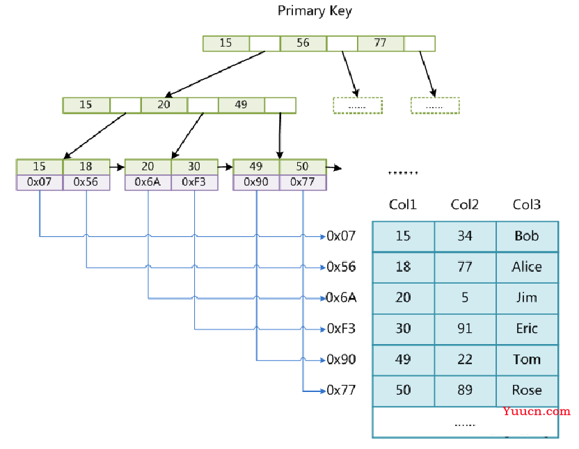 Mysql详解