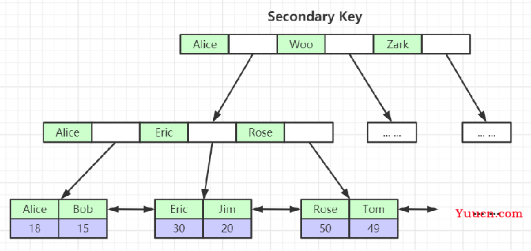 Mysql详解