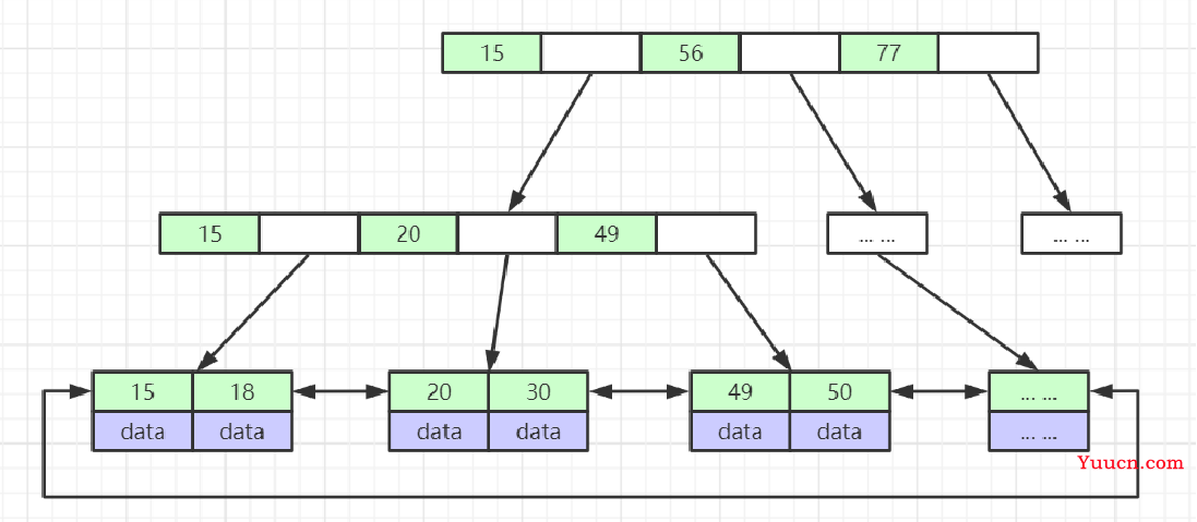 Mysql详解