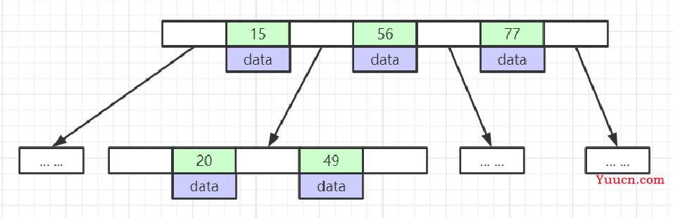Mysql详解
