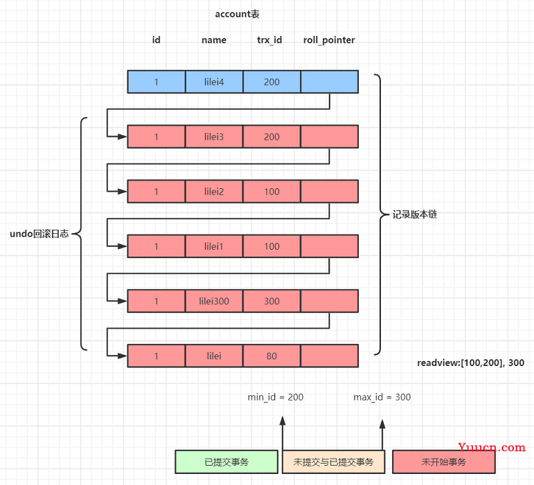Mysql详解