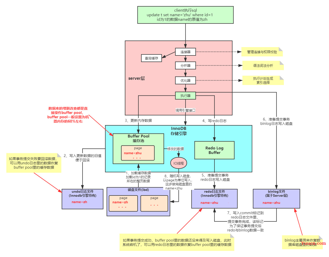 Mysql详解