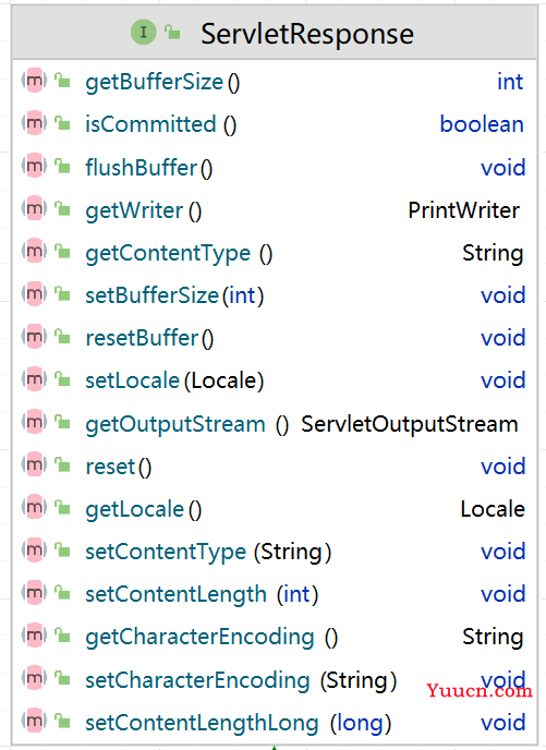 day17-Servlet06