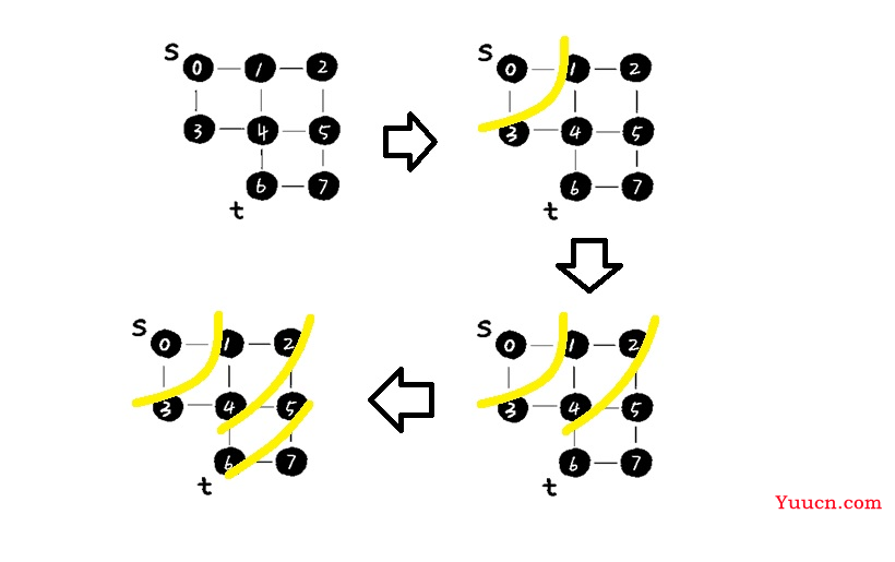 爱上算法，迷人的两度搜索，爱上算法，迷人的两度搜索，深度优先（DFS）和广度优先（BFS）