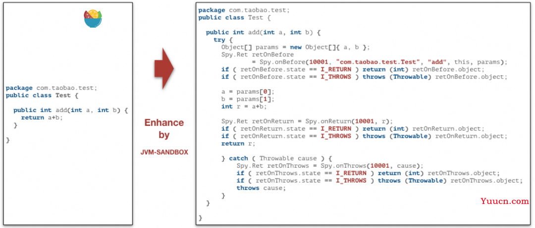 如何把Java代码玩出花？JVM Sandbox入门教程与原理浅谈