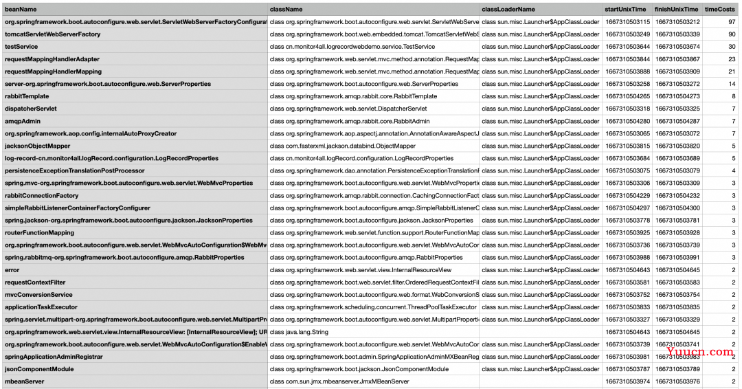 如何把Java代码玩出花？JVM Sandbox入门教程与原理浅谈