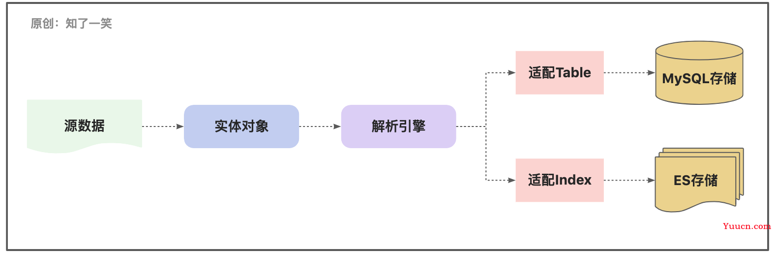 Java注解与原理分析