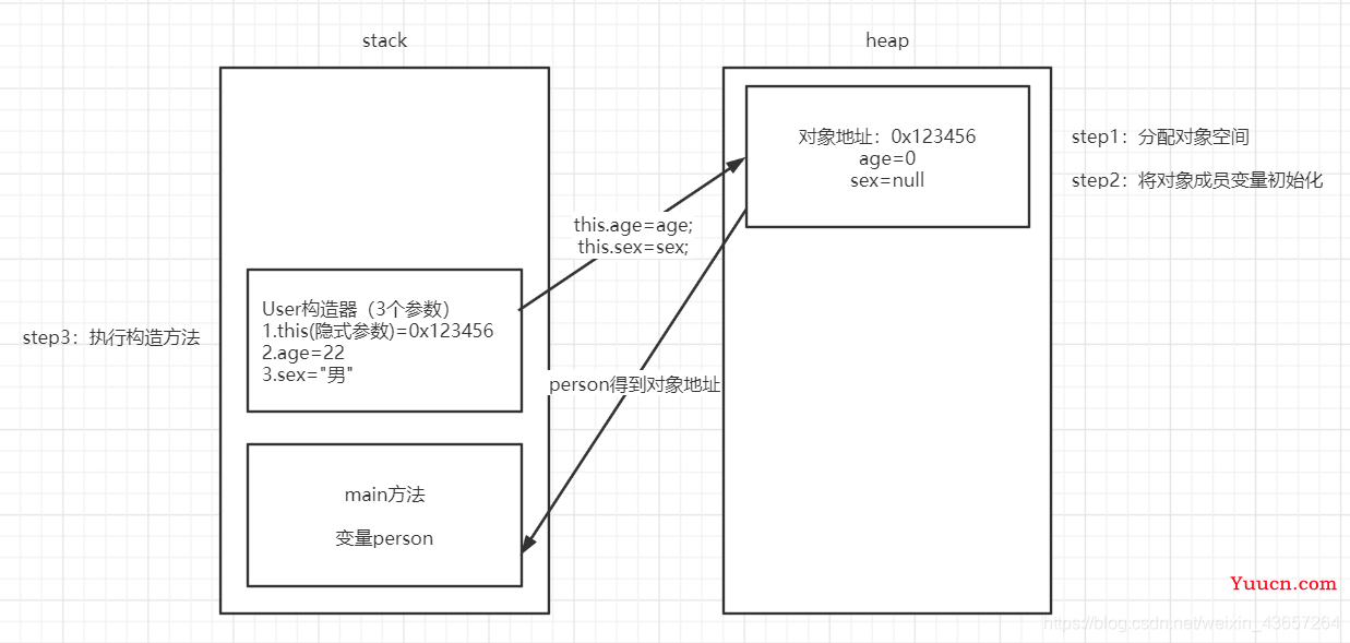 this和super关键字