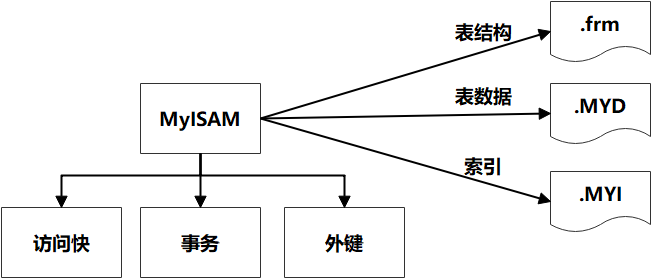 【建议收藏】15755字，讲透MySQL性能优化（包含MySQL架构、存储引擎、调优工具、SQL、索引、建议等等）