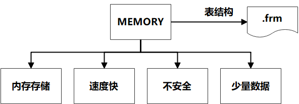 【建议收藏】15755字，讲透MySQL性能优化（包含MySQL架构、存储引擎、调优工具、SQL、索引、建议等等）