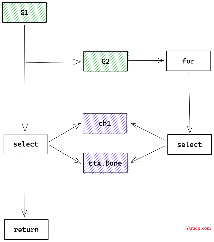 有趣的 Go HttpClient 超时机制