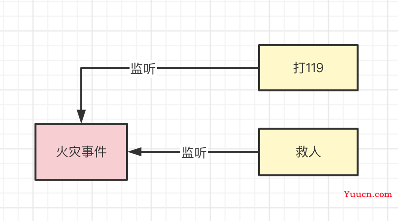 两万字盘点被玩烂了的9种设计模式 两万字盘点被玩烂了的9种设计模式